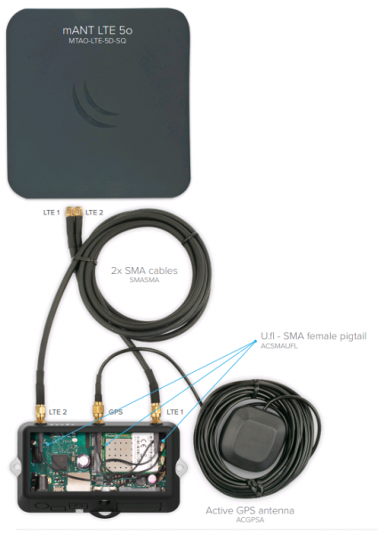 LtAP mini 4G kit_4