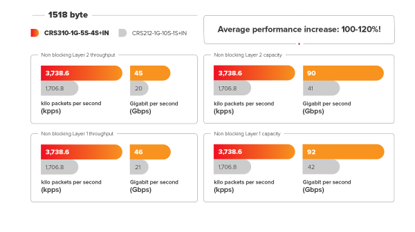 MikroTik CRS310-1G-5S-4S+IN