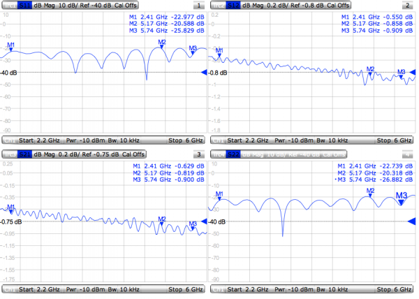 MikroTik ACMMCXRPSMA