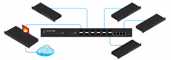 Пример использования Ubiquiti EdgeSwitch 12 Fiber