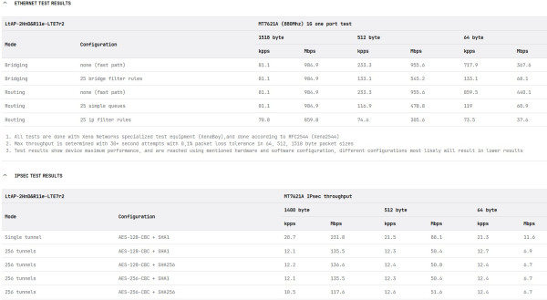 MikroTik LtAP LTE7 kit