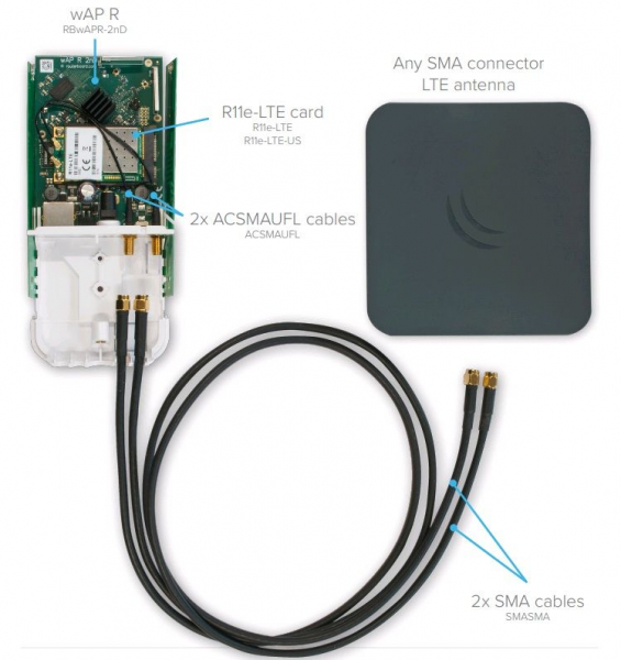 MikroTik SMASMA