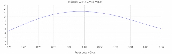 LDF_LTE6_kit_5