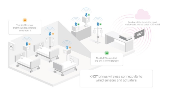 MikroTik KNOT LR8G kit