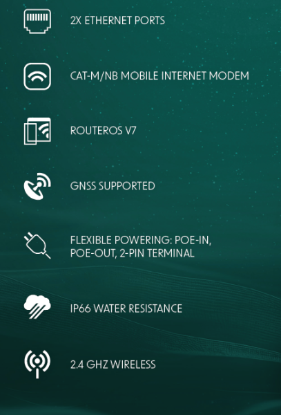 MikroTik CME Gateway