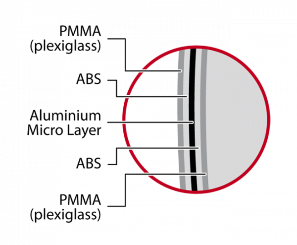 RF elements Direct 24 (2)