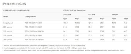 MikroTik CRS418-8P-8G-2S+5axQ2axQ-RM