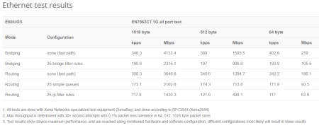 MikroTik hEX S (2025)