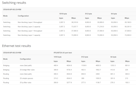 MikroTik CRS418-8P-8G-2S+RM