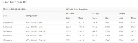 MikroTik RDS2216-2XG-4S+4XS-2XQ