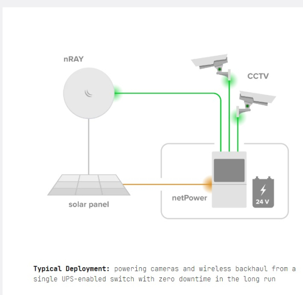 MikroTik netPower Lite 8P