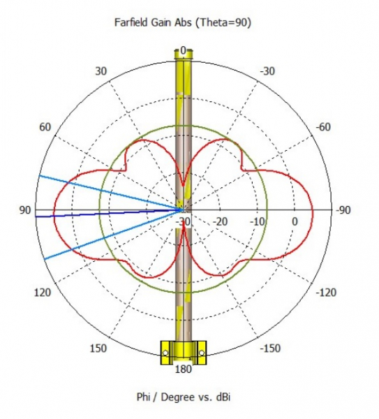 MikroTik 868_Omni_antenna