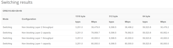 MikroTik CRS310-8G+2S+IN