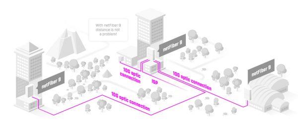 MikroTik netFiber 9