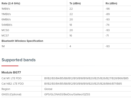 MikroTik KNOT LR8G kit