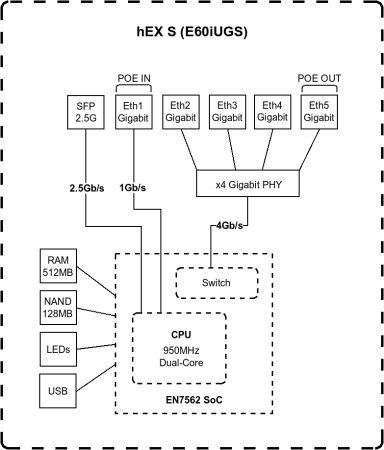 MikroTik hEX S (2025)