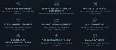 MikroTik ATL 5G R16