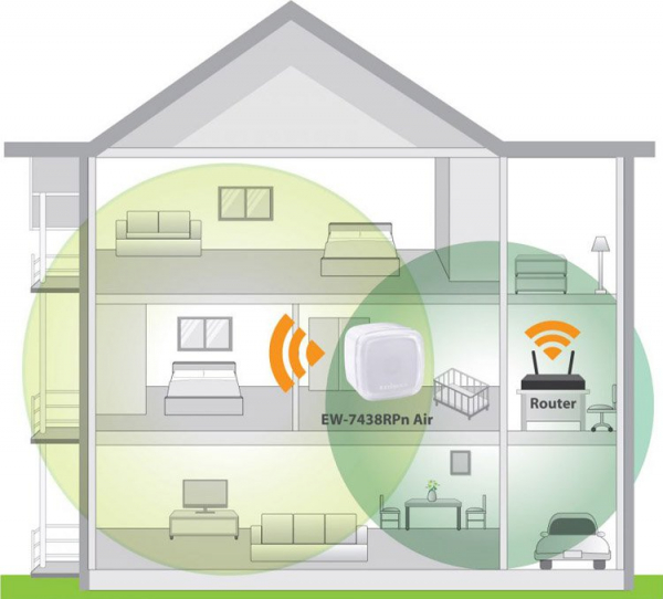 Применение Edimax EW-7438RPn Air