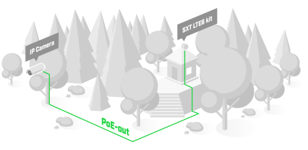 MikroTik SXT LTE6 kit (2023)