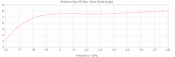 LDF_LTE6_kit_4